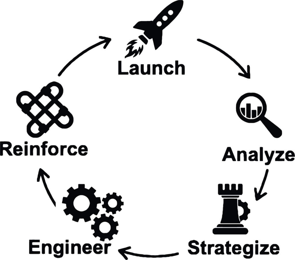 SAT Prep in Charlotte, NC - Benthall Test Prep